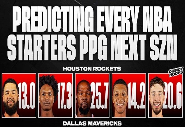 C7正版入口-美媒预测下赛季火箭先发场均得分：杜兰特25.7&amp;阿门17&amp;申京20.6